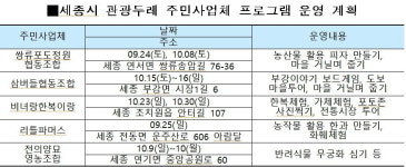 세종 관광두레 착한여행 납시오! 추진