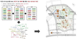 5-2생활권 공공시설 복합단지 통합설계 본격 추진