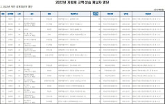 세종시 세금 체납 56명 명단 공개…안 낸 지방세 '15억여 원'