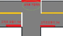 안전신문고의 신고방법과 대상