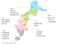 중부권 최초 산업DX협업센터 운영 충북과학기술혁신원