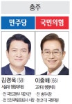 제22대 국회의원 선거 충청권 후보 대진표 - 충북