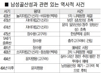 역사 따라 걷는 산성길 - 4. 세종시 남성골산성