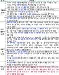 충북도 국가첨단전략산업특화단지 선정 주력