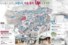 음성군 2025년 취약지역 생활여건 개조사업 공모 선정