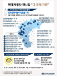현대차 충북본부, 고객 누구나 찾을 수 있는 공간으로 탈바꿈