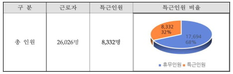 청주산단 입주업체 추석 평균 휴무 5일