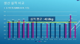 한우개량만이 살길… 수정란 생산·이식 사업이 뜬다
