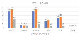 한우개량만이 살길… 수정란 생산·이식 사업이 뜬다