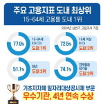 음성군, 기업 유치 유치·산단 조성 전력투구