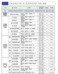 충북도, 설 연휴 병의원·약국 9천594곳 운영… 24시간 응급진료체계 가동