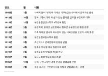 박열 아내 가네코 후미코의 7년 발자취… 흔적만 남은 테뫼산성