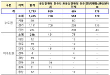 국토교통부, 분양전환형 매입임대주택 충청권 35호 모집