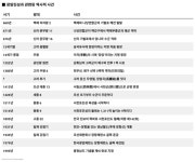 [역사따라 걷는 성곽길] 8. 서천 장암진성