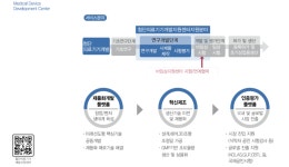 KBIOHealth 첨단의료기기개발지원센터, 기업 성장 전주기 원스톱 지원