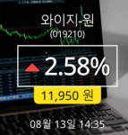[와이지-원주가] 13일 오후 2시 35분 -150%  11650원