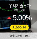 [우리기술투자주가] 28일 오전 11시 40분 3,990원