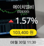 [에이치엘비주가] 30일 오전 11시 30분 103,400원