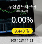 [두산인프라코어주가] 12일 오전 11시 21분 9,440원