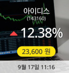 [아이디스주가] 17일 오전 11시 16분 23,600원