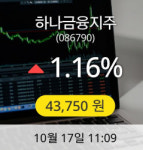 [하나금융지주주가] 17일 오전 11시 09분 43,750원