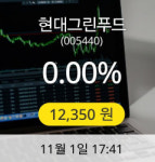 현대그린푸드 1일 12,350원 마감