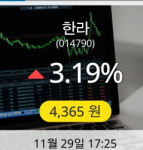 한라 29일 4,365원 장종료
