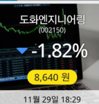 도화엔지니어링 29일 8,640원 마감