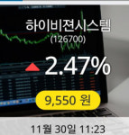 [하이비젼시스템주가] 30일 이시각 현재 9,550원