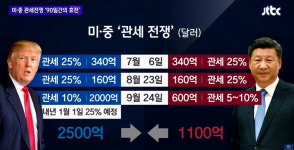 미중 무역전쟁 휴전에 코스피·뉴욕증시 영향…향후 전망, 합의 내용 정리