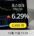 [포스링크주가] 11일 이시각 현재 2,450원