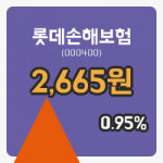 [롯데손해보험주가] 현재 2,665원