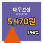 [대우건설주가] 2일 현재 5,470원