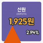 신원장종주가 1,925원