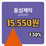 [동성제약주가] 4일 이시각 현재 15,550원