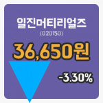 [일진머티리얼즈주가] 4일 이시각 현재 36,650원