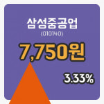 삼성중공업장종주가 7,750원