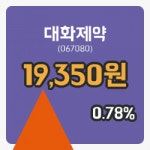 대화제약장종주가 19,350원