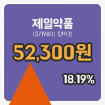 제일약품 4일 52,300원 마감증시보고