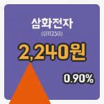 [삼화전자주가] 7일 이시각 현재 2,240원
