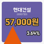 현대건설장종주가 57,000원