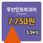 두산인프라코어장종주가 7,730원