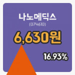 나노메딕스장종주가 6,630원