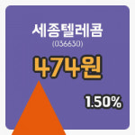 [세종텔레콤주가] 현재 474원
