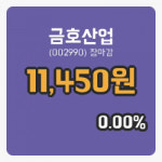 국내주식마감금호산업 8일 11,450원 장 마쳐...