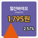 [일신바이오주가] 9일 이시각 현재 1,795원