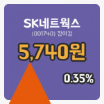 국내주식마감SK네트웍스 9일 5,740원 장마감...