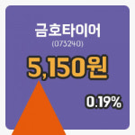 [금호타이어주가] 10일 이시각 현재 5,150원