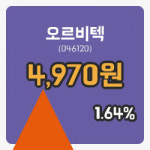 [오르비텍주가] 11일 이시각 현재 4,970원