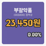 주식마감부광약품 11일 23,450원 장종료그래프통계 및 분석